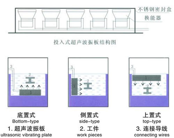 超聲波振板安裝示意圖